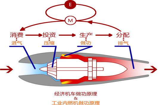 E:\論文\經(jīng)濟(jì)機(jī)車報(bào)道\經(jīng)濟(jì)機(jī)車封面\經(jīng)濟(jì)機(jī)車封面\圖例1.png