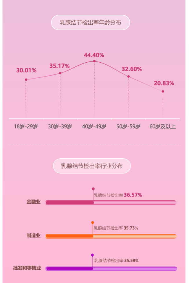 圖表

描述已自動生成