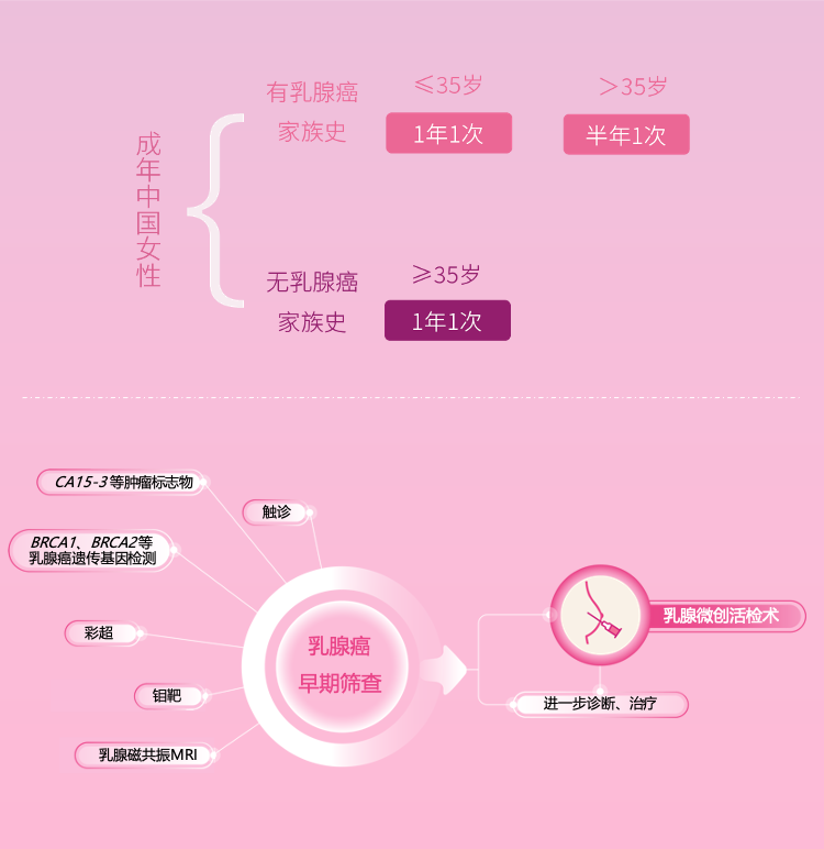 圖形用戶界面, 網(wǎng)站

描述已自動生成
