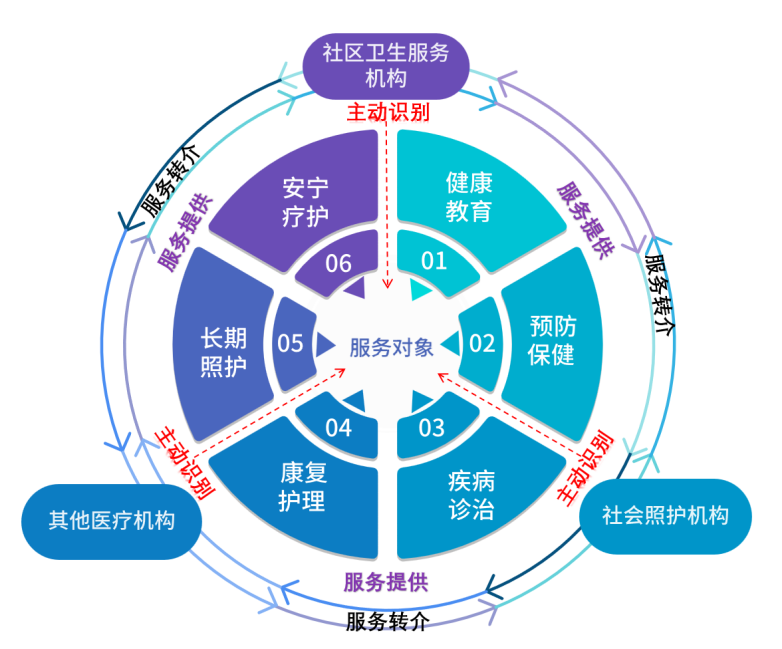圖表, 旭日形

AI 生成的內(nèi)容可能不正確。